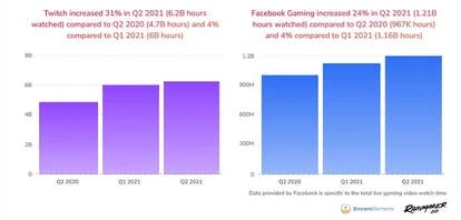 Twitch观看人数统计图