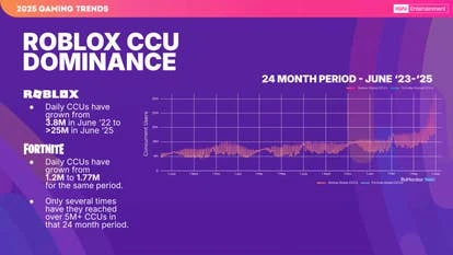 Roblox平台用户与游戏统计