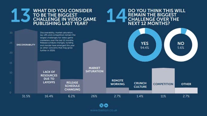 发现力挑战统计图