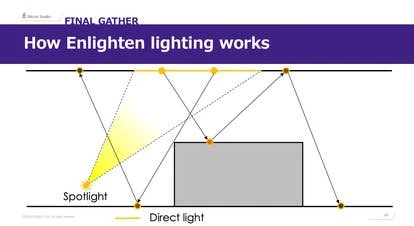 预计算的间接光照效果