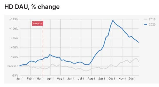 游戏市场季度增长图表