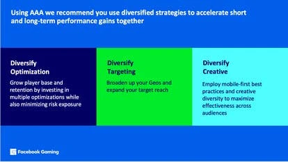 自动化广告策略示意图