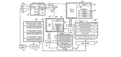 索尼专利示意图