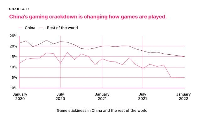 中国玩家回归数据统计图