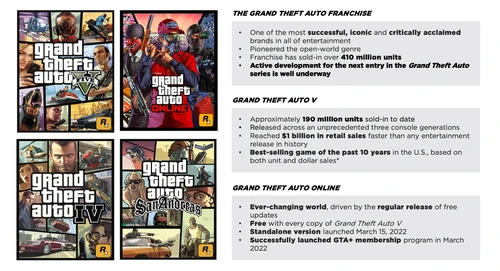 Take-Two 2024财年业绩预测