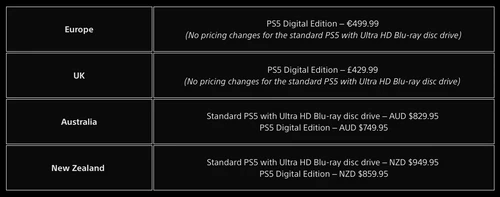 PlayStation 5价格变动截图