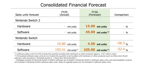 任天堂财务数据图表