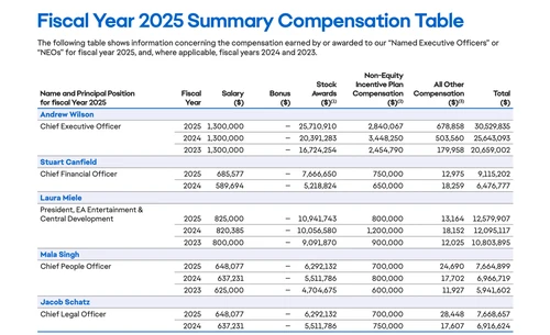 EA财务年度调整截图