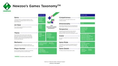 游戏分类体系示意图