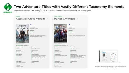 游戏类型和元素对比图