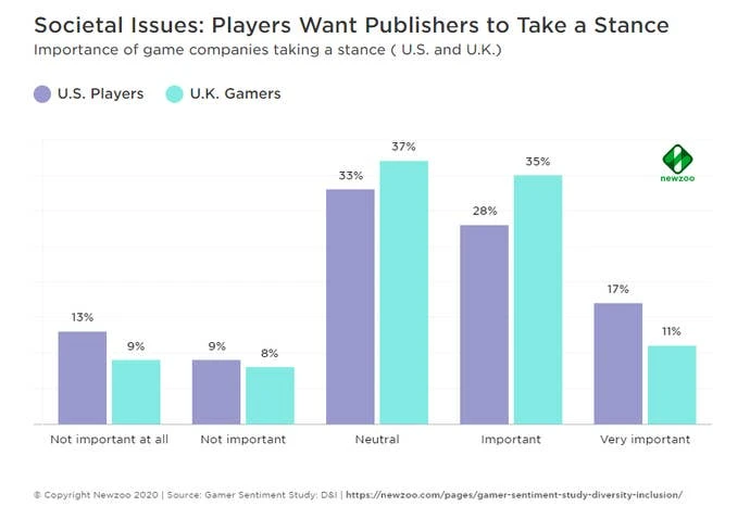 社会议题偏好分析图表