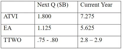 各大游戏公司年度收入财报表