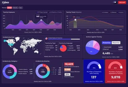 ToxMod界面示意图