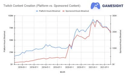 内容创作平台与赞助内容的对比