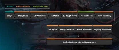 Virtuos与Firaxis合作制作108分钟动画