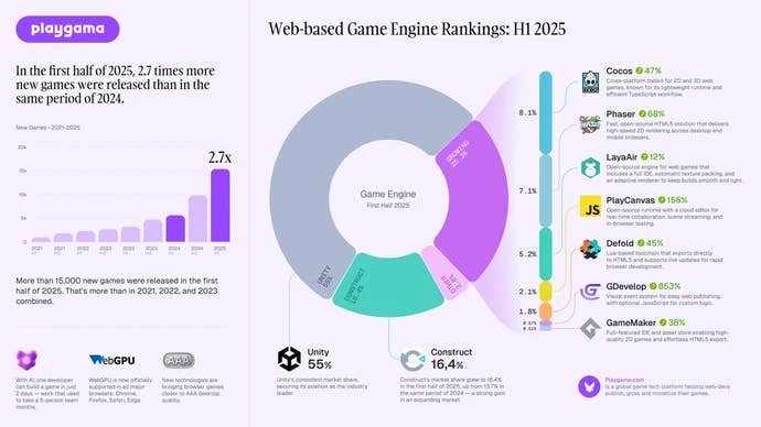 网页游戏引擎市场份额统计