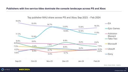 发行商市场份额图