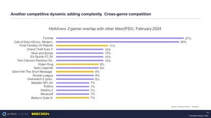 订阅服务影响示意图