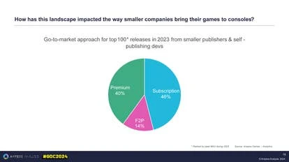 游戏发布统计图