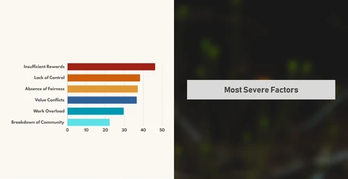 职业倦怠的主要因素