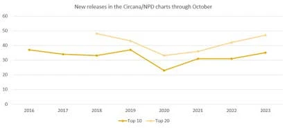 2023年游戏Top 20图表