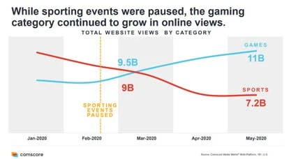 美国家庭中游戏机普及率统计