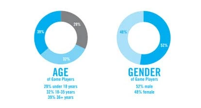2014年游戏行业统计图