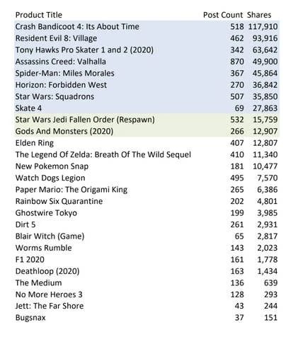 Facebook 2019与2020游戏发布对比