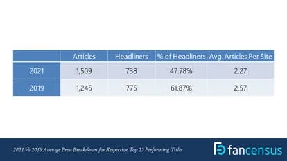 2019年E3游戏发布媒体热度