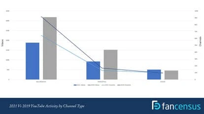 非线上游戏发布媒体热度