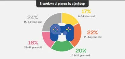 欧洲玩家与美国玩家的差异分析：全球游戏市场中的用户行为比较