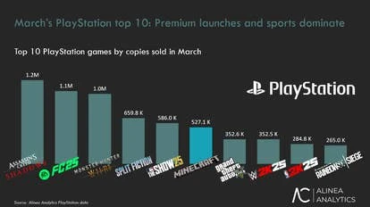 Minecraft游戏与电影合作案例