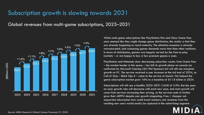 全球游戏玩家数量增长图