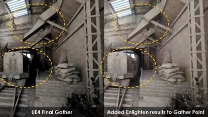 Enlighten无限弹跳导致的场景亮度提升