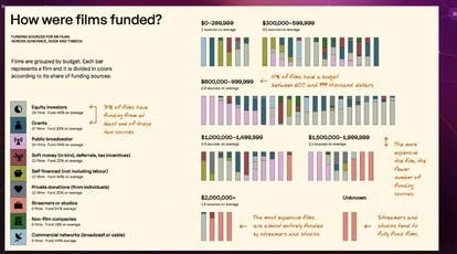 电影融资渠道图片
