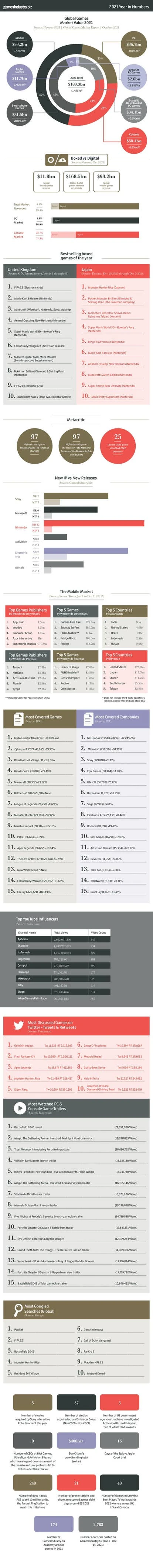 2021游戏行业年度统计图