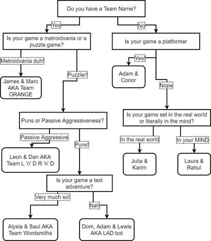 游戏角色切换流程图