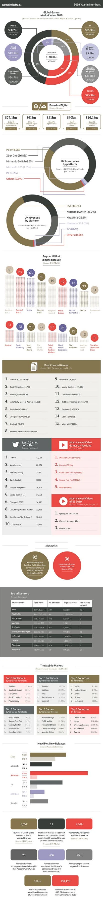 2019年度游戏市场份额图