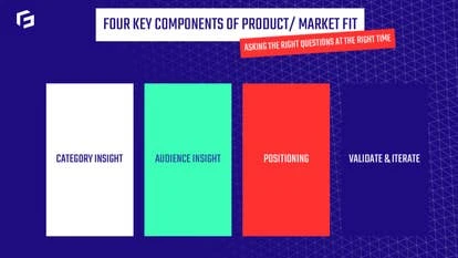 市场调研与产品定位示意图