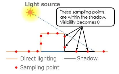 光源可视姓示意图