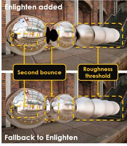 光线追踪与Fallback反she效果对比