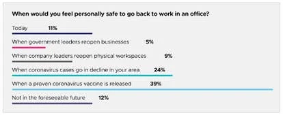 居家办公与工作生活平衡