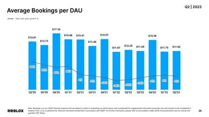 Roblox年度增长百分比