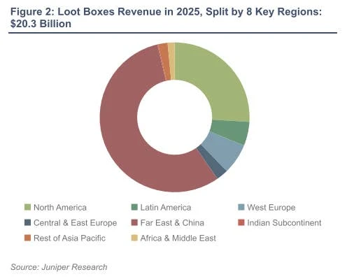 宝箱相关地区收入分布
