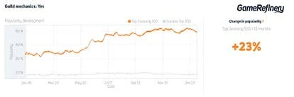 合作任务和公会机制图示
