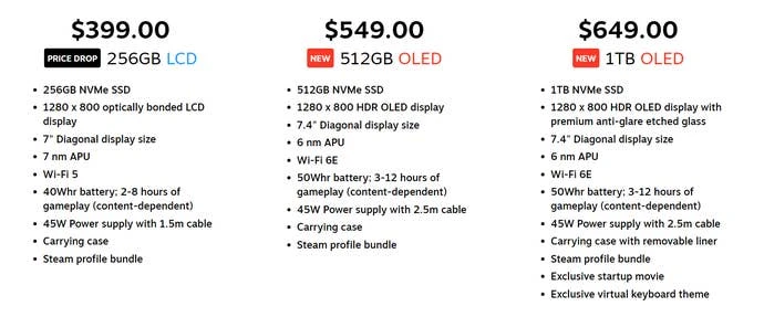 Steam Deck各型号姓能对比图