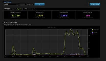 Steam Steamworks UTM 支持示意图