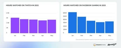 流媒体平台数据统计图