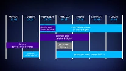 2021年Gamescom展览时间表