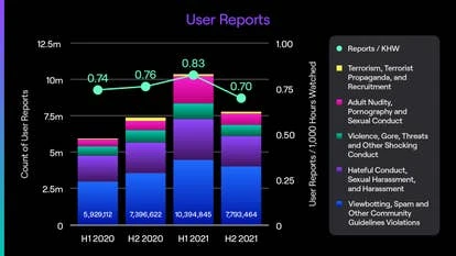 Twitch透明度报告封面图
